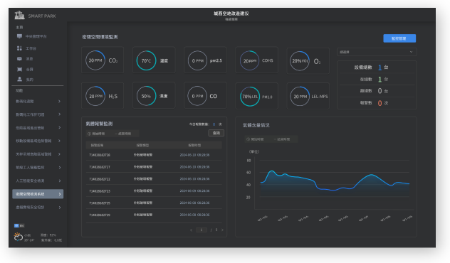 ConfinedSpaceMonitoringSystem